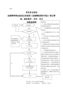 出版物零售企業設立、變更、兼并、合并、分立全流程審批指南